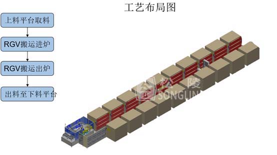 光電元件專用堆垛式自動(dòng)烘烤線